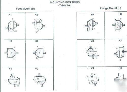 Powerline helical in line speed reducer & gear motor