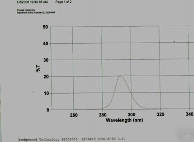 Optical filter 295BP10 12.5 mm uvb