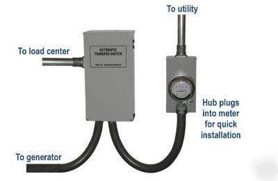 Generac RTSN400G3 400 amp 3PHASE auto transfer switch