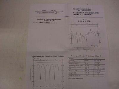 LINBO3 10GB intensity modulator lithium niobate 5 lot