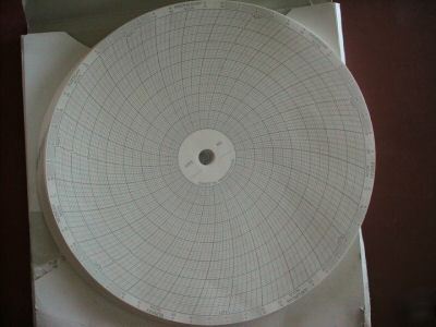 Box 100 circular graph charts 10