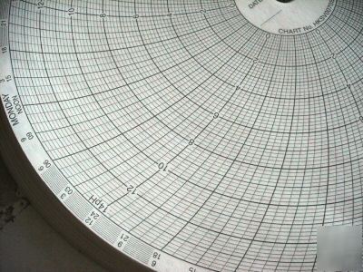 Box 100 circular graph charts 10