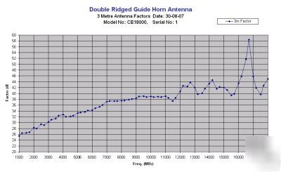 New and calibrated ridged horn antenna 1 - 18 ghz emc 